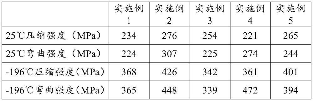 一种环氧树脂复合材料在超低温承压结构件的应用的制作方法