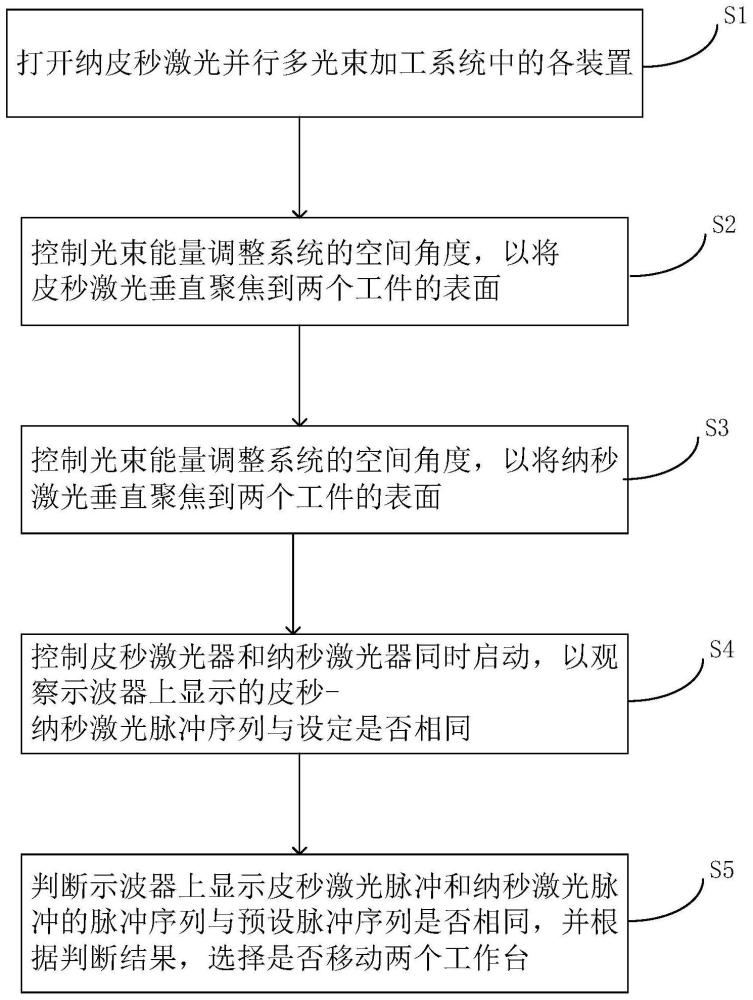 一种纳皮秒激光并行多光束加工方法及加工系统