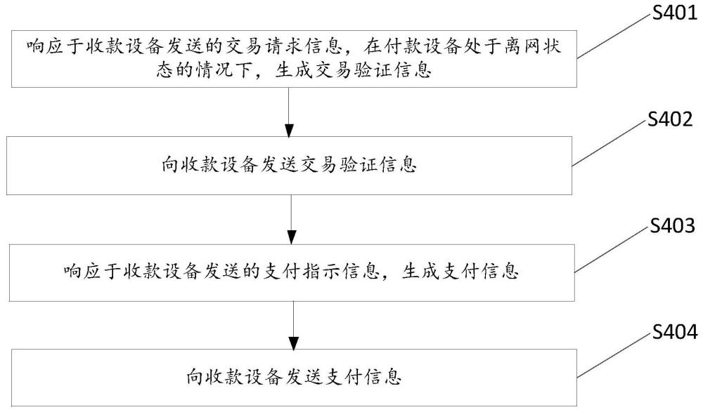 数字货币的交易方法、装置、设备及存储介质与流程