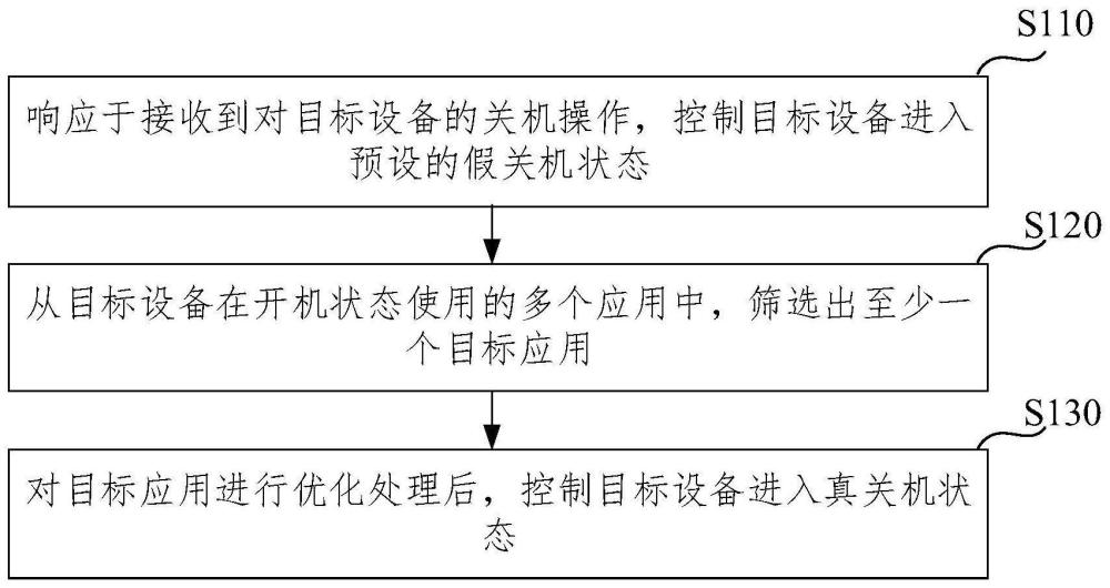 应用优化方法、装置、设备及存储介质与流程