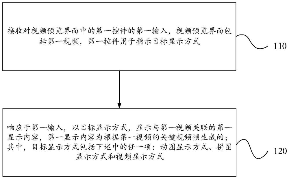 信息显示方法、装置、电子设备及可读存储介质与流程