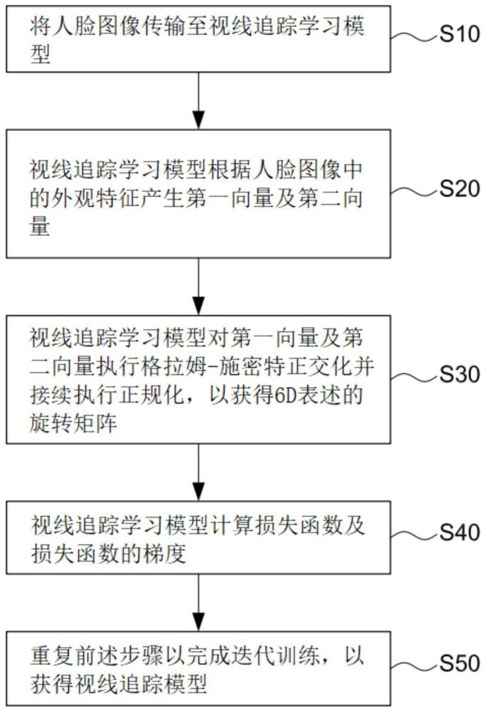 使用连续性参数预估视线落点计算的方法与流程