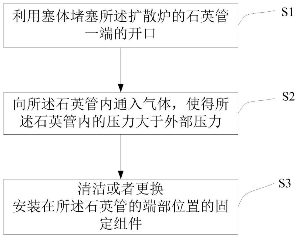 一种防止炉管污染的方法与流程