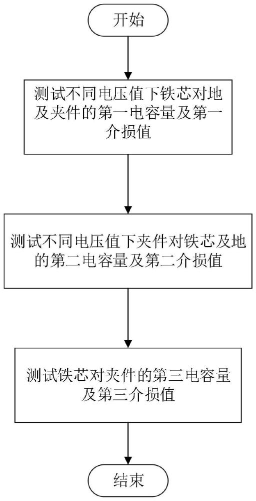 一种油浸式变压器铁芯夹件介损测量方法及系统与流程