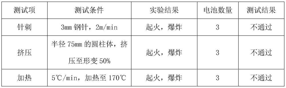 一种电解液及锂离子电池的制作方法