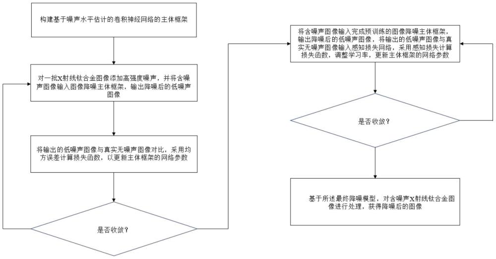 面对X射线钛合金图像的基于感知损失的图像降噪方法