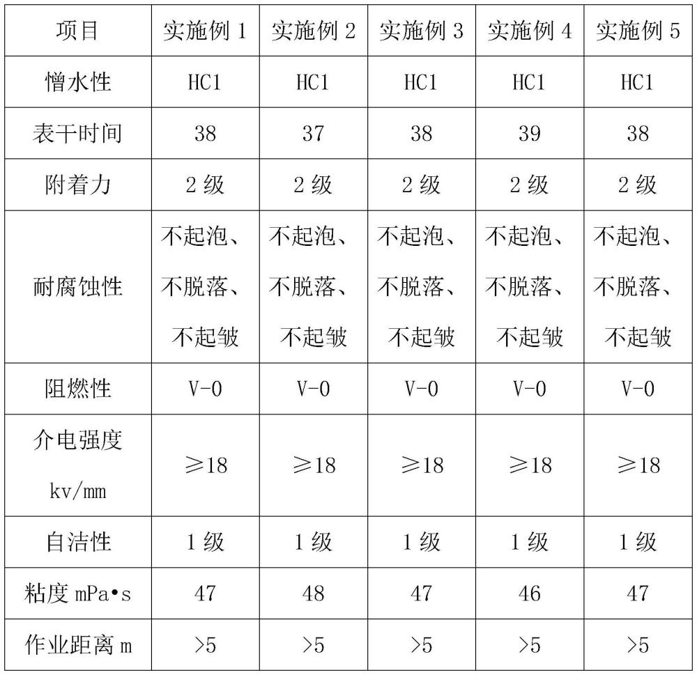 RTV涂层防护剂及其制备和应用的制作方法