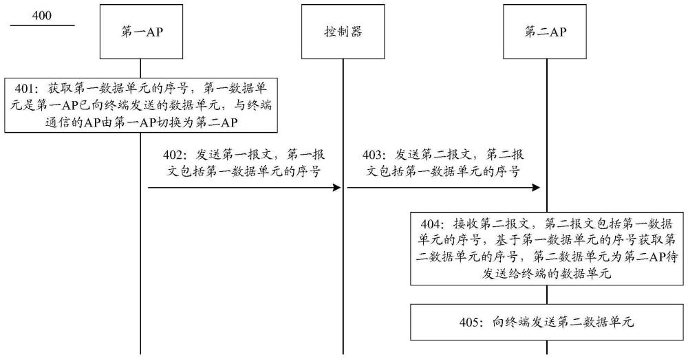 通信方法、装置、系统及存储介质与流程