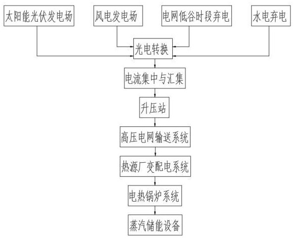 一种基于模仿学习机制的蒸汽储能设群体调控方法与流程