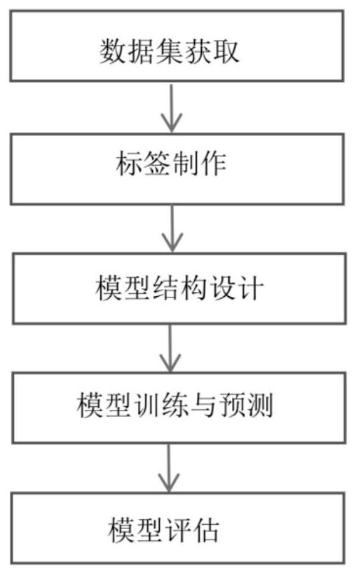 一种基于多指标融合的血管图像质量评价方法