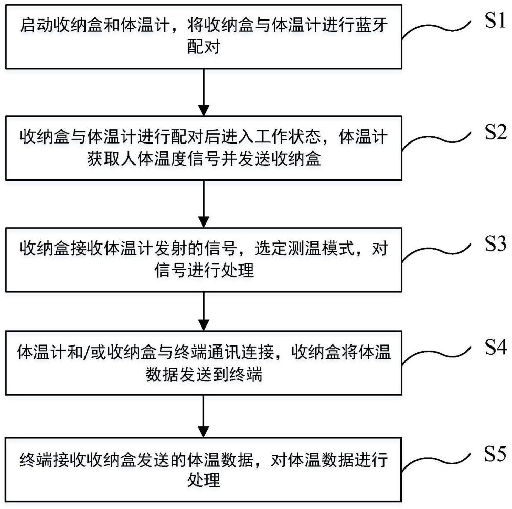 智能温度监控方法及温度监测系统与流程