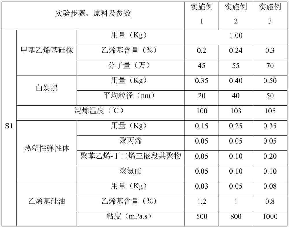 一种耐高温电压硅橡胶热缩管及制备方法与流程