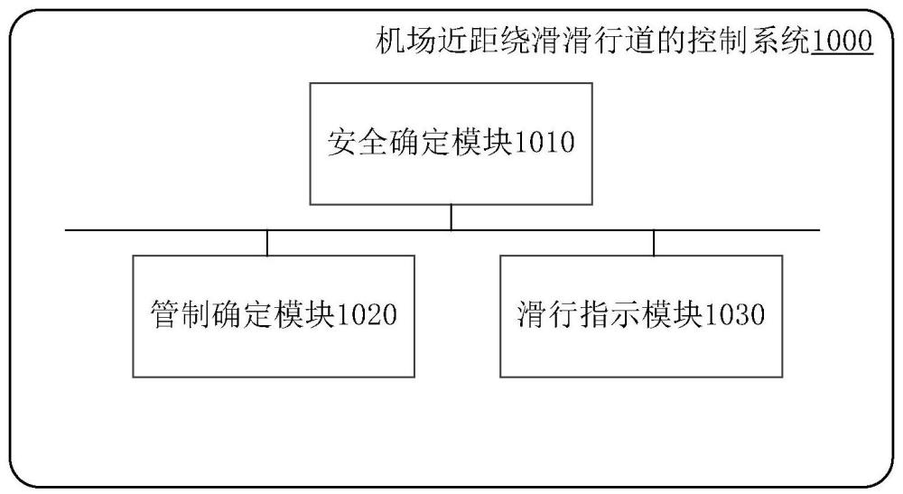 机场近距绕滑滑行道的控制系统的制作方法