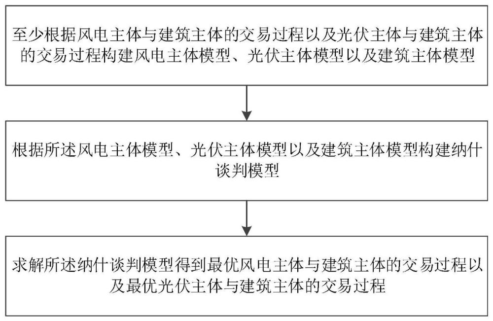 一种多主体能源系统分布式合作运行方法及终端