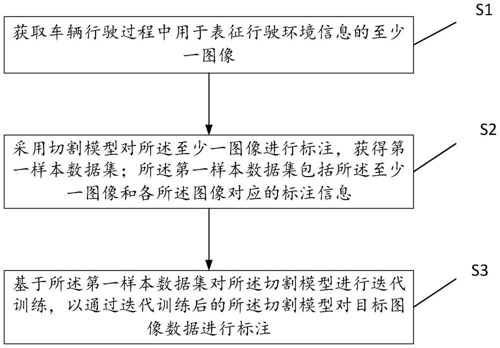 一种图像数据标注方法、装置、电子设备以及可读存储介质与流程