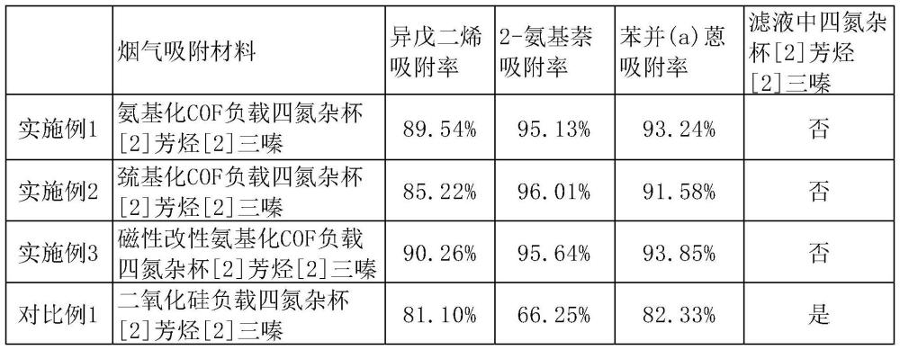 烟气吸附材料、捕集片以及卷烟烟气挥发性组分的检测方法与流程