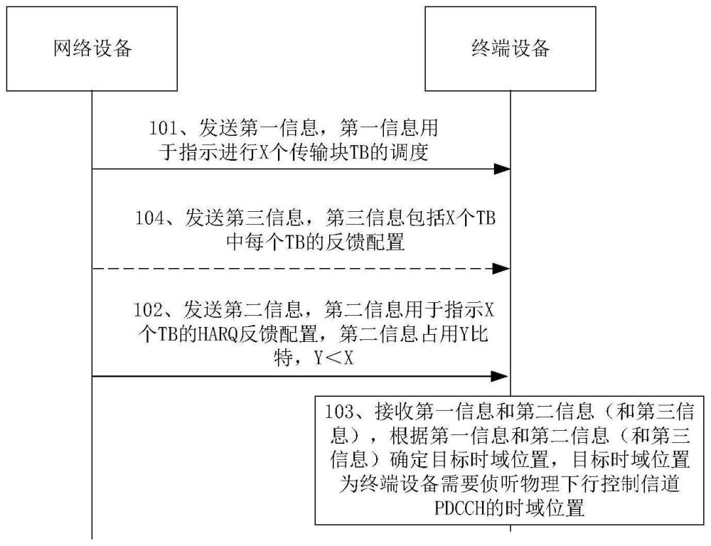 数据传输方法及装置与流程