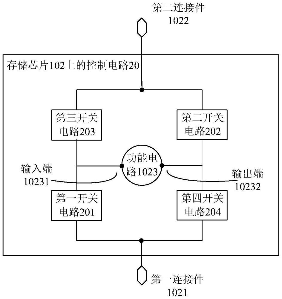 存储芯片上的控制电路和动态随机存储器的制作方法