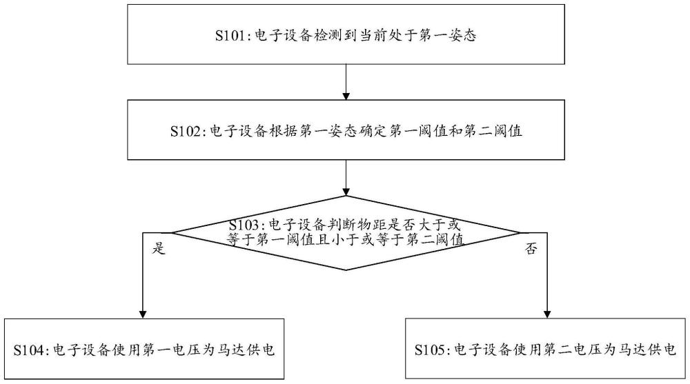 一种马达供电方法及电子设备与流程