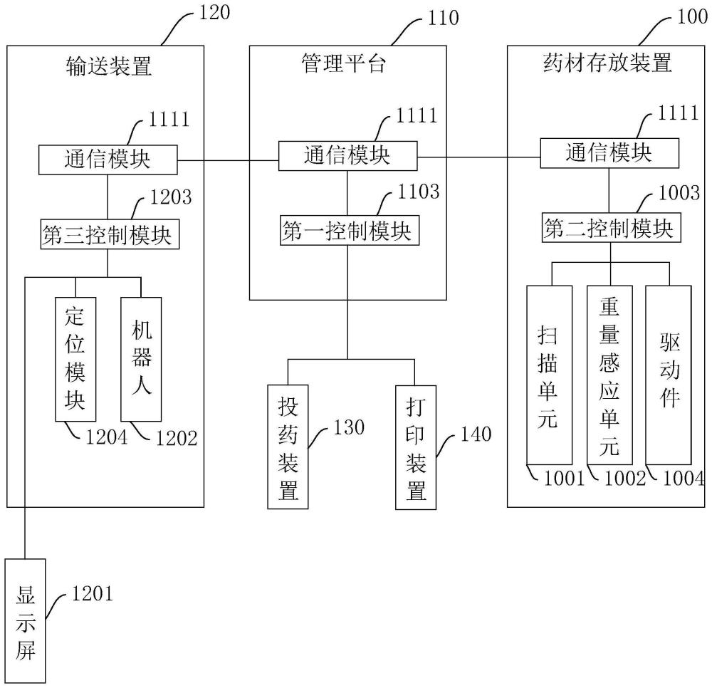 一种智慧中药房的分拣系统的制作方法