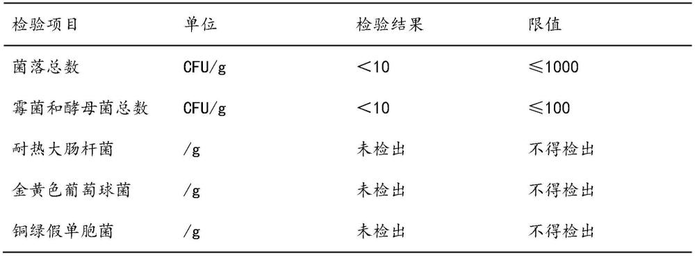 一种鱼鳞干燥皮肤细胞营养剂（中药剂型）及制备方法与流程