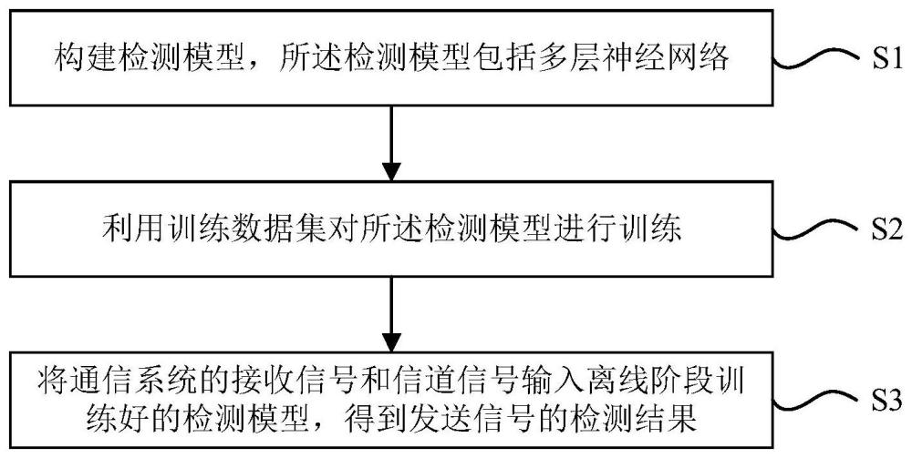 一种无线信号检测方法及装置