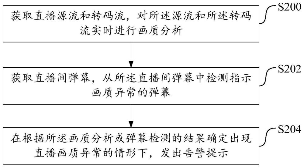 直播画质评测方法、系统、装置及存储介质与流程