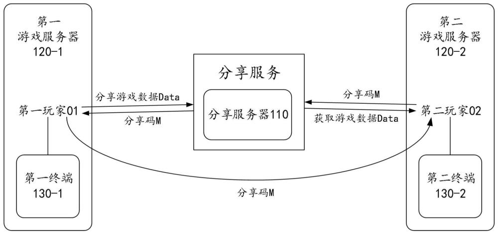 游戏中的分享方法、装置、系统、电子设备及存储介质与流程