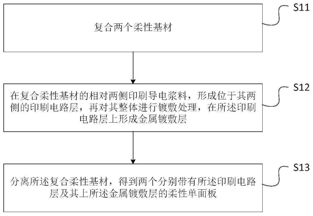 一种柔性单面板及其制作方法与流程