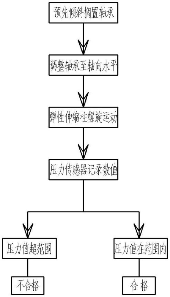 一种轴承缺陷检测方法与流程