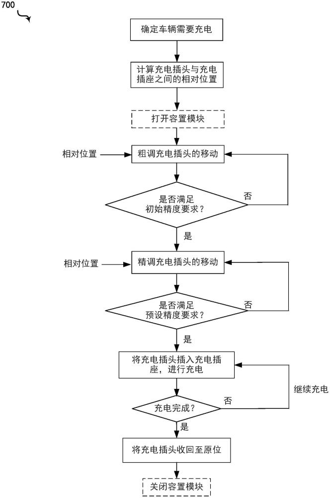 用于车辆的充电装置的制作方法