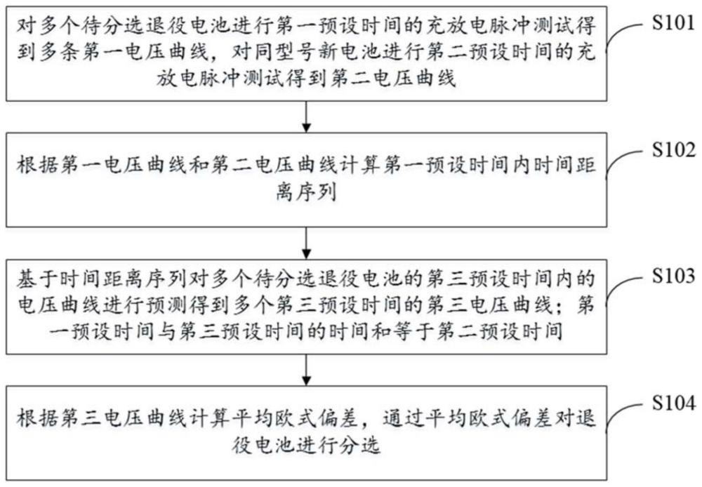 一种基于时间距离序列的退役电池分选方法、装置及设备与流程