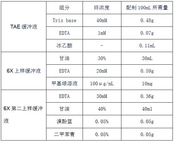 一种无紫外光琼脂糖凝胶中DNA提取方法与流程