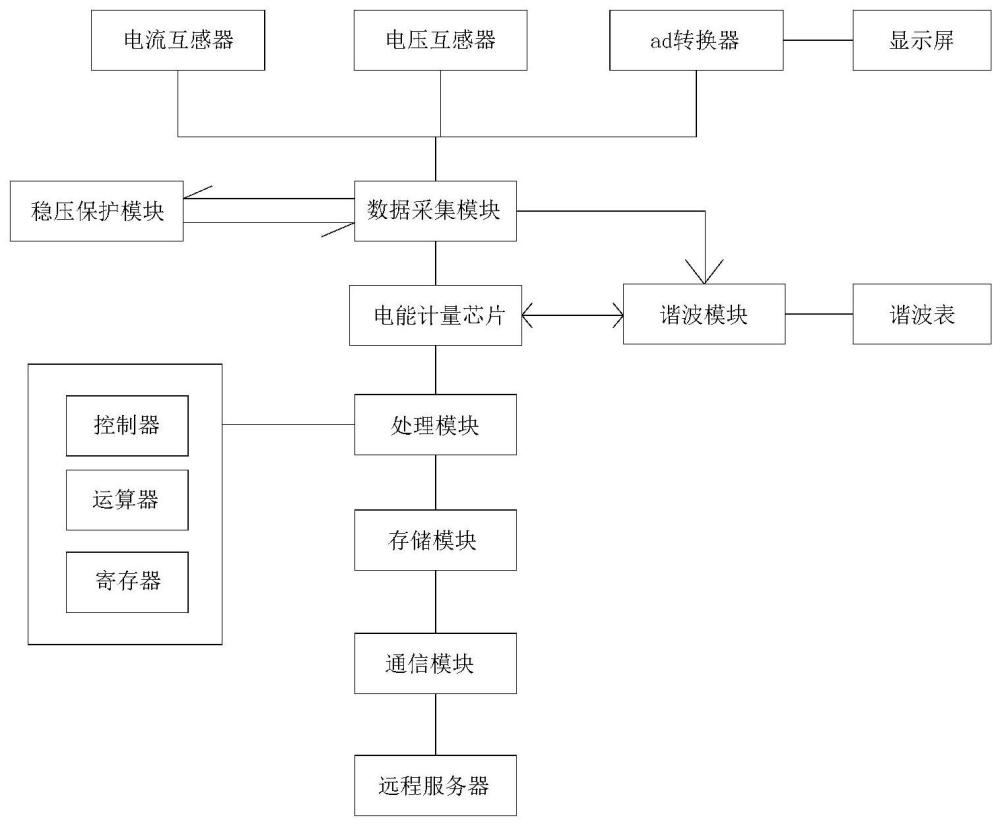 一种高精度电能测量系统的制作方法