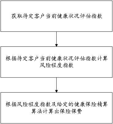 基于大数据的保险数据精算方法与流程