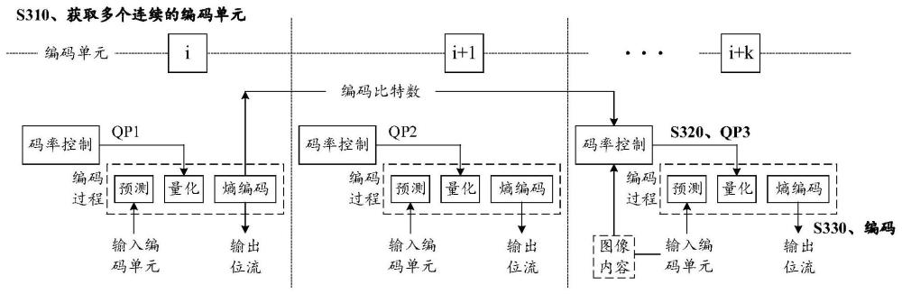 一种编解码方法及装置与流程