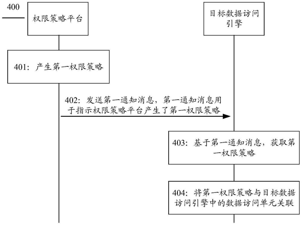 鉴权方法、装置、系统及存储介质与流程