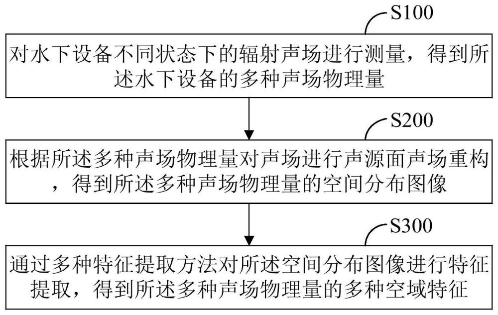 一种水下设备特征提取方法、装置、设备及存储介质与流程