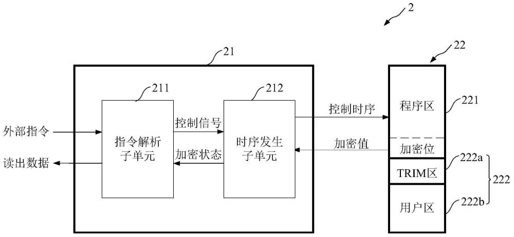 硬件加密模块、芯片及加密方法与流程