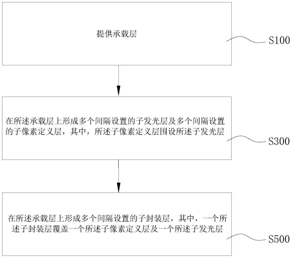 显示面板制备方法、显示面板及显示设备与流程