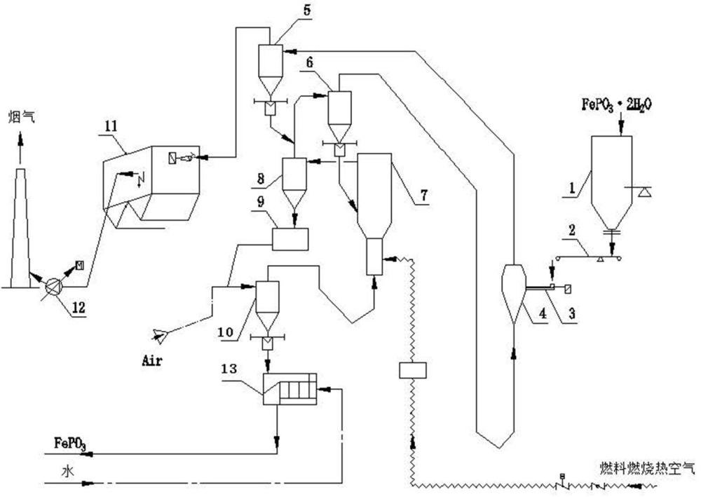 一种磷酸铁气态悬浮焙烧系统及方法与流程
