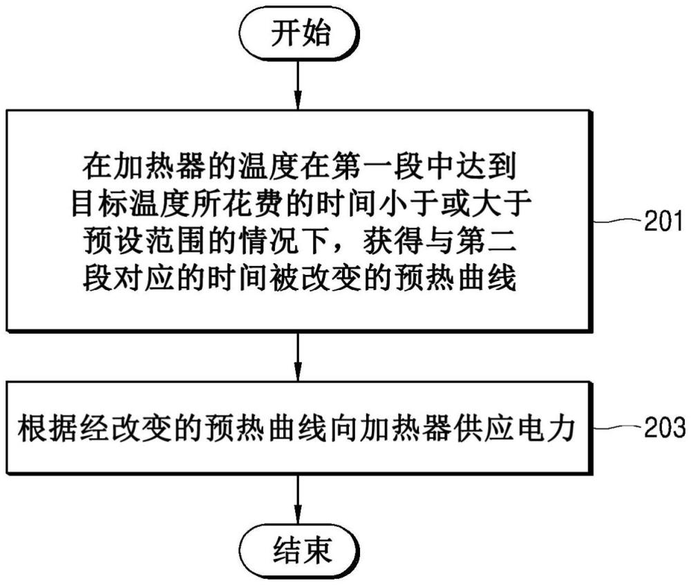 用于对气溶胶生成制品进行预热的气溶胶生成装置及其操作方法与流程