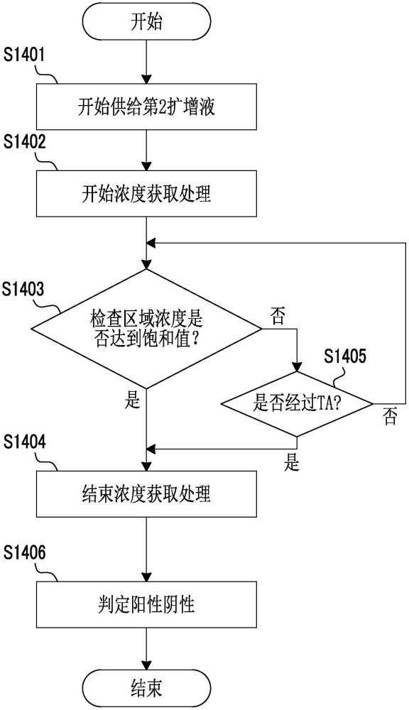 免疫层析检查装置的制作方法