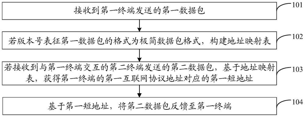 一种数据传输方法、数据传输装置、设备及存储介质与流程