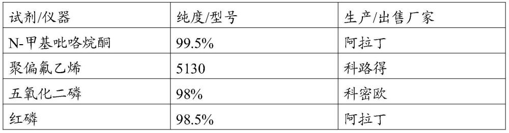 一种磷基负极材料、磷基复合电极及其制法和应用