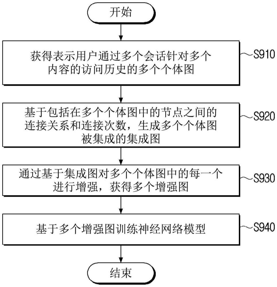 电子装置和电子装置的控制方法与流程