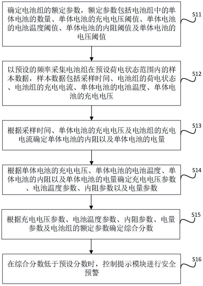 电池组的安全预警方法及装置