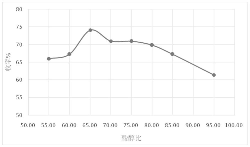 一种单宁酸醇解制备没食子酸正丁酯的方法