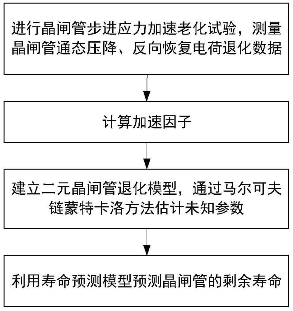 一种大功率晶闸管剩余寿命预测方法、设备及存储介质与流程