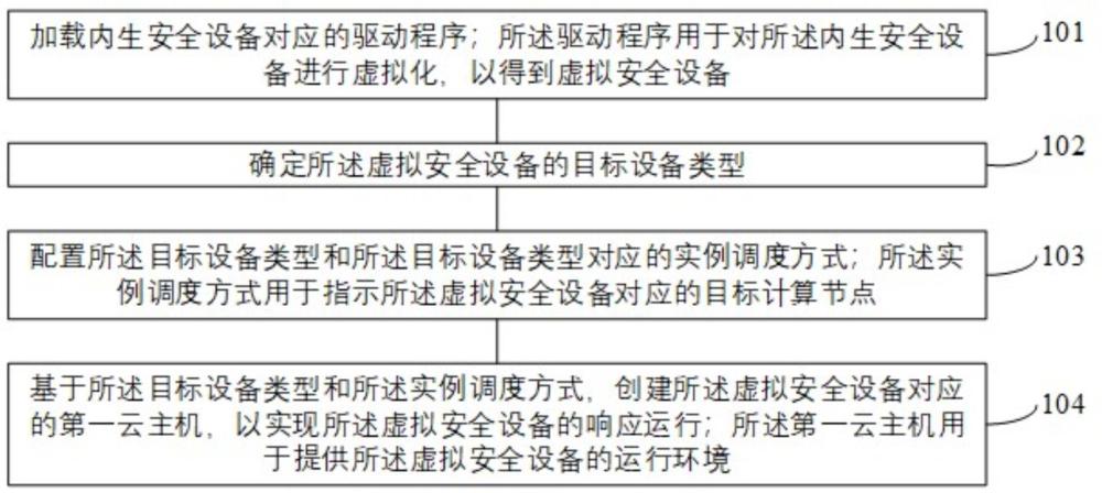 设备加载方法、装置、电子设备及存储介质与流程